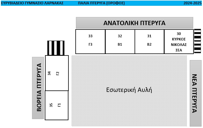 5. Orofos palia